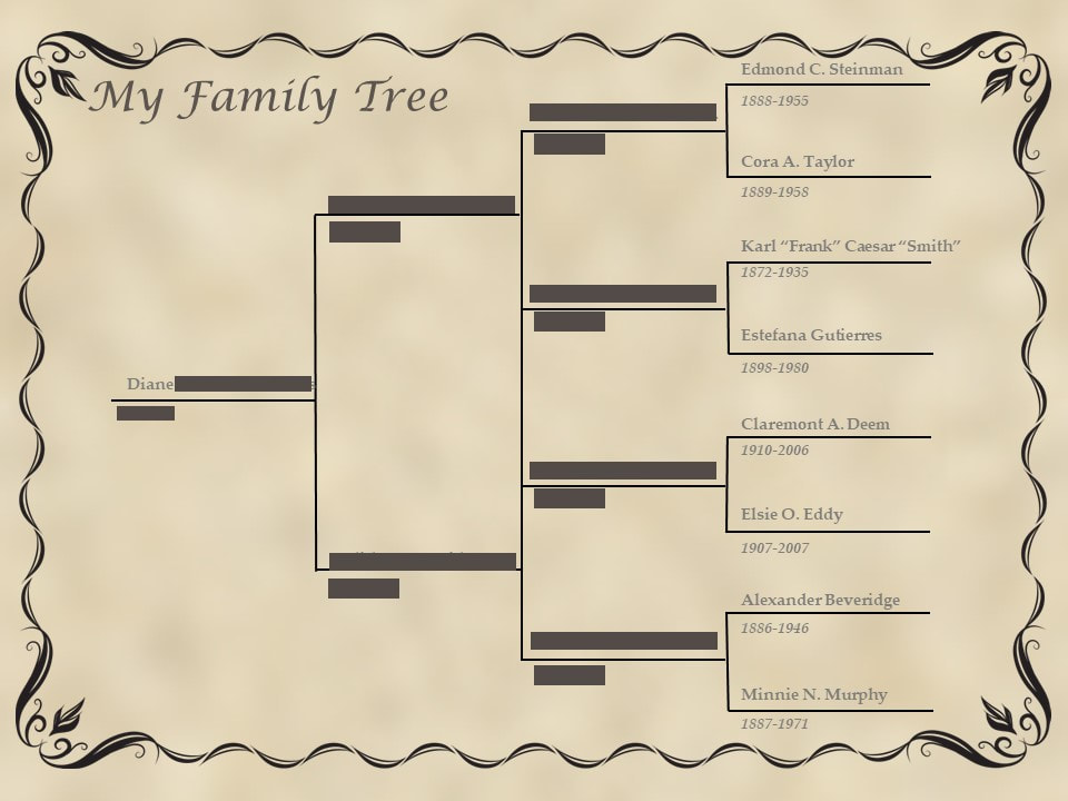 Heirloom Family Trees and Pedigree Charts