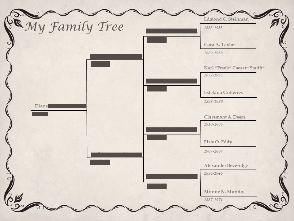My Family Genealogy Layered Template Book